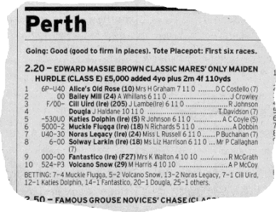 Race details